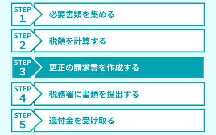 ステップ3