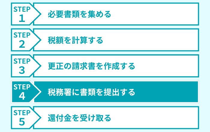 ステップ4