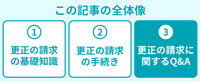 この記事の全体像3