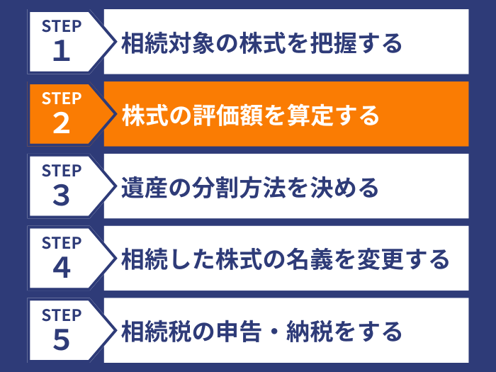 ステップ２