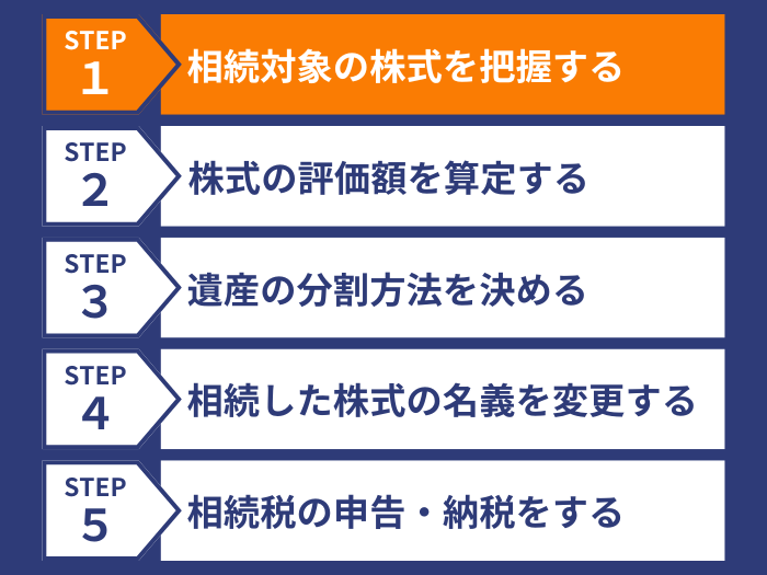 ステップ１
