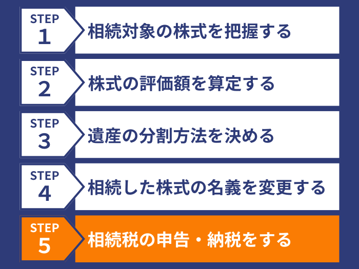 ステップ５