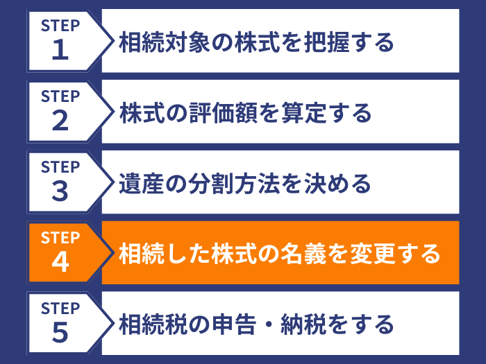 ステップ４