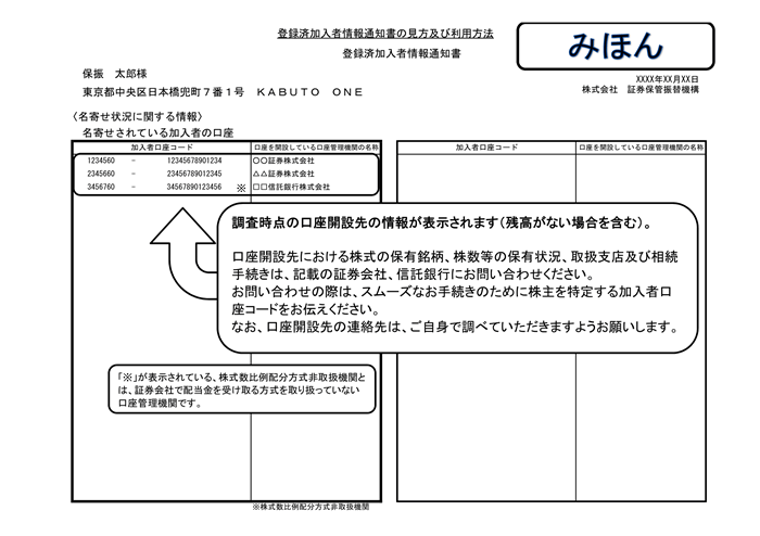 登録済加入者情報の開示結果の見本