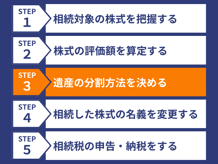 ステップ３