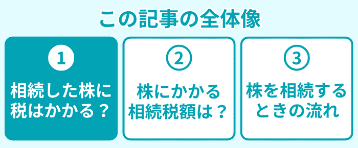 この記事の全体像1