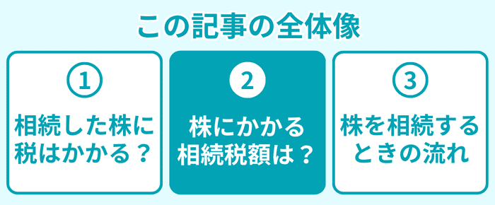 この記事の全体像2