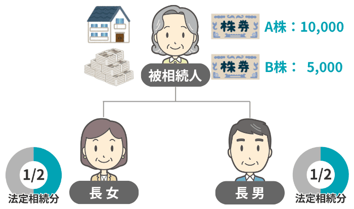 相続税の計算例の家族構成と相続財産