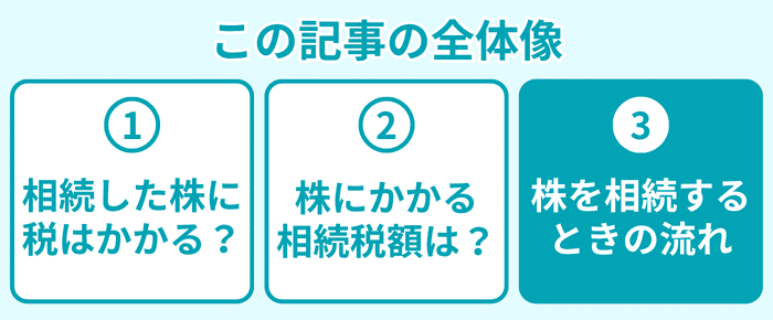 この記事の全体像3