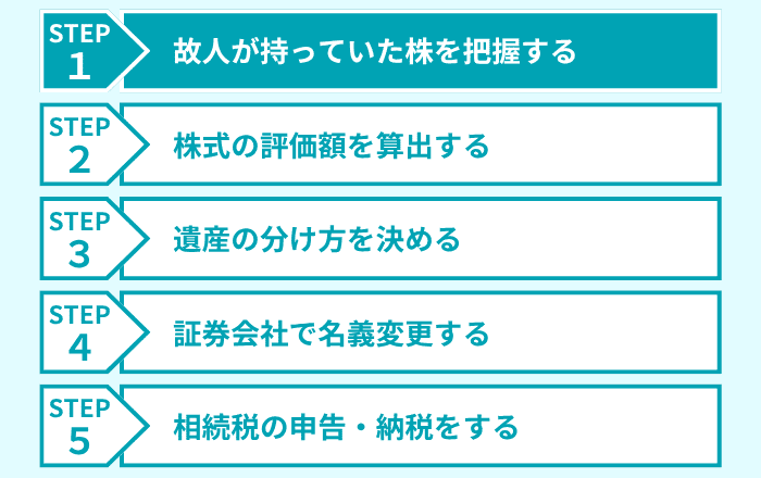 ステップ1