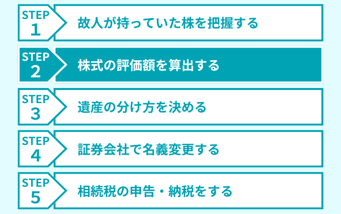 ステップ2