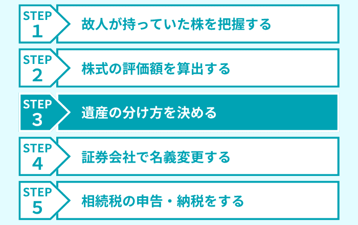 ステップ3