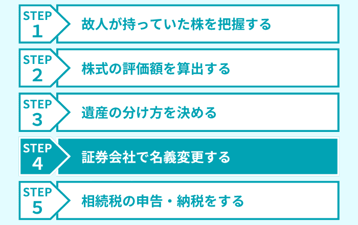 ステップ4