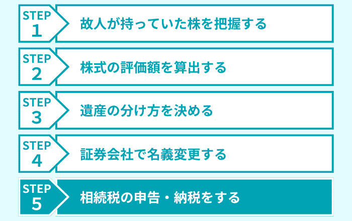 ステップ5