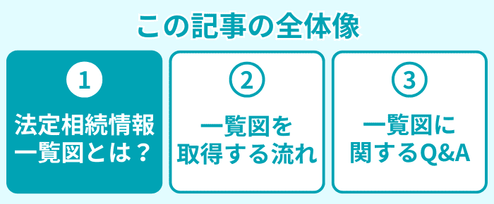 この記事の全体像1