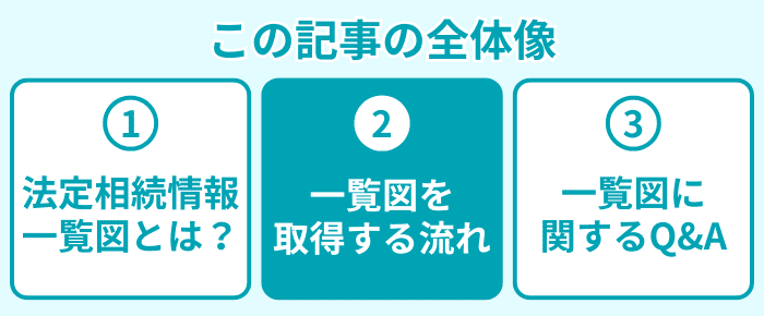 この記事の全体像2