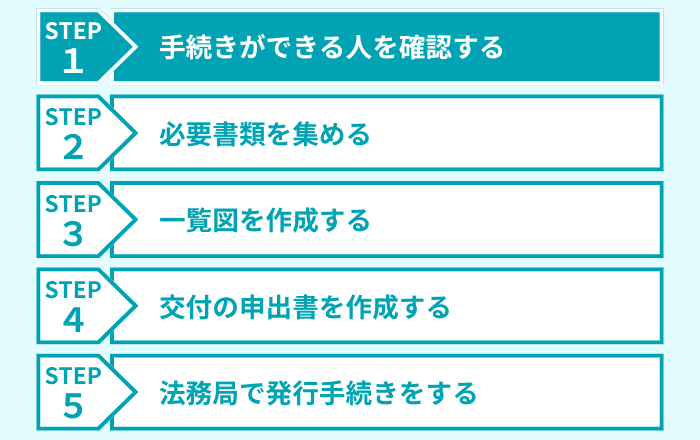 ステップ1