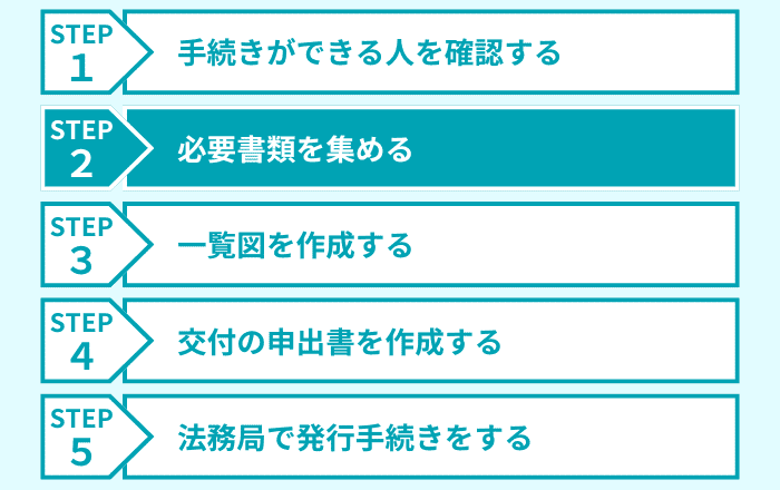 ステップ2