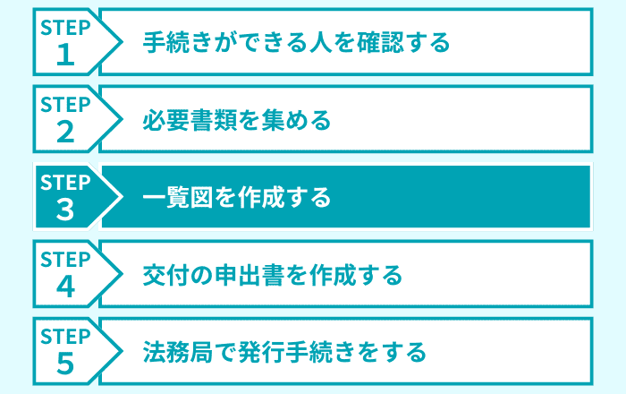 ステップ3