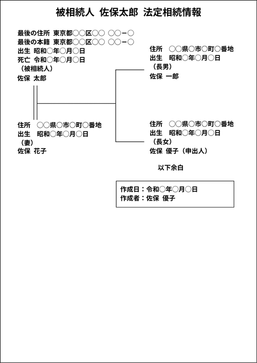 一覧図の記入例