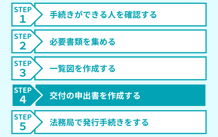 ステップ4