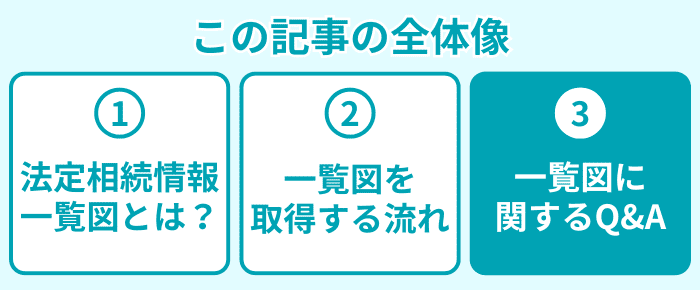 この記事の全体像3