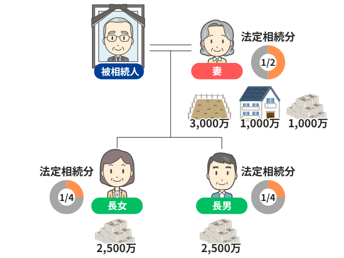 事例のイメージ
