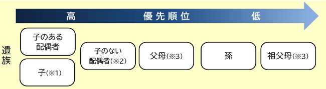 遺族厚生年金（受給要件・対象者・年金額）