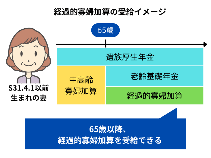 経過的寡婦加算