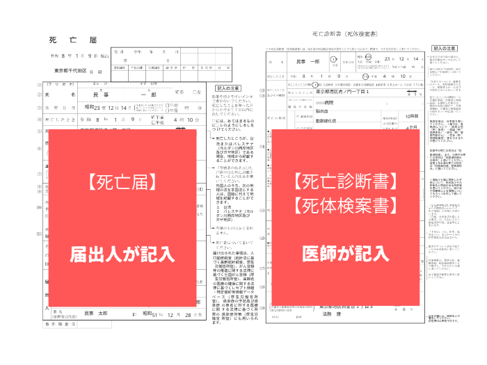 死亡届、死亡診断書