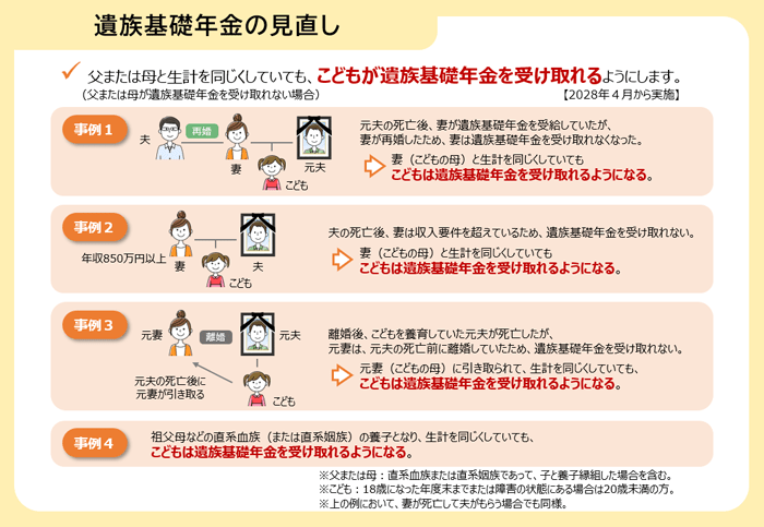 年金制度改正法が成立しました
