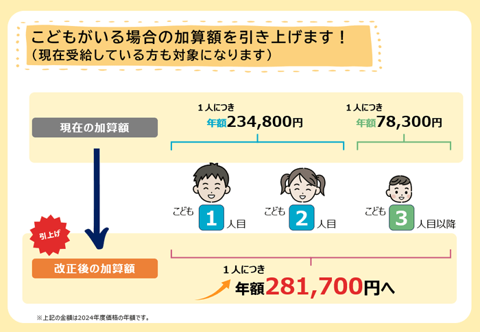 遺族厚生年金の見直しについて