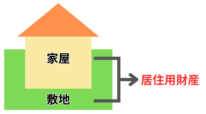 居住用財産のイメージ