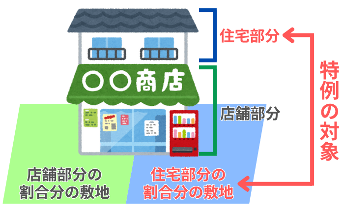 店舗兼住宅のイメージ