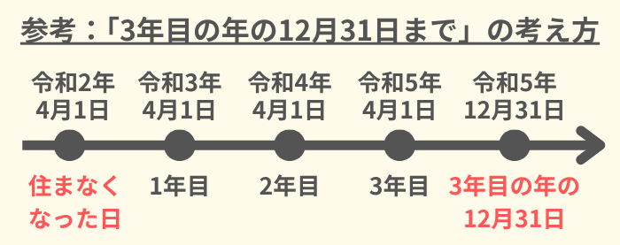 「３年目の年の12月31日まで」の考え方