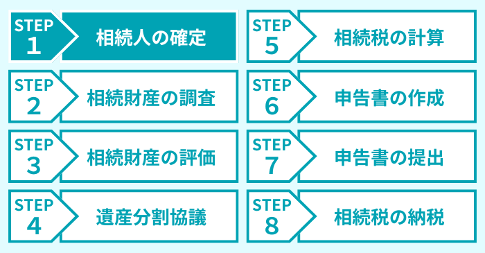 ステップ１