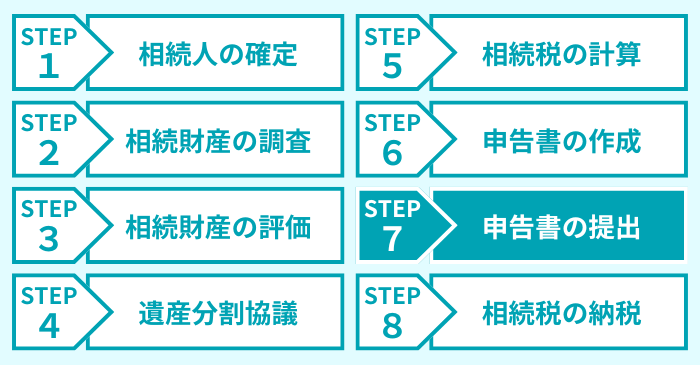 ステップ７