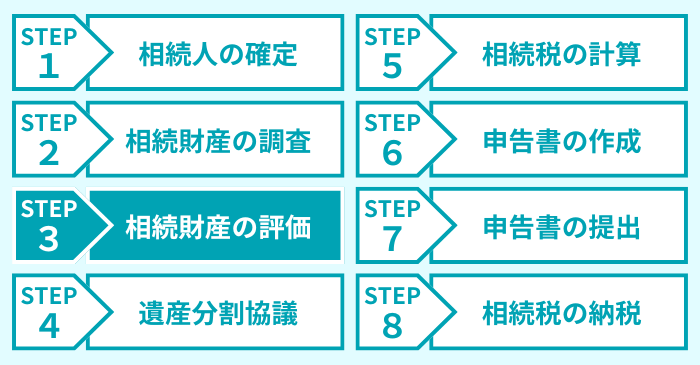 ステップ３