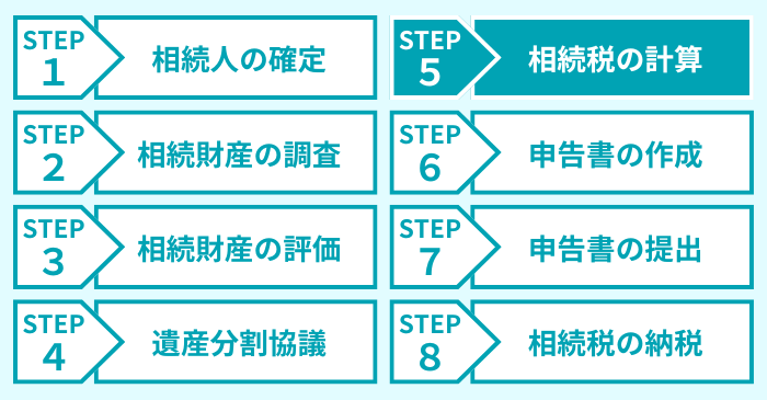 ステップ５