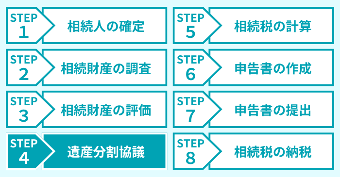 ステップ４