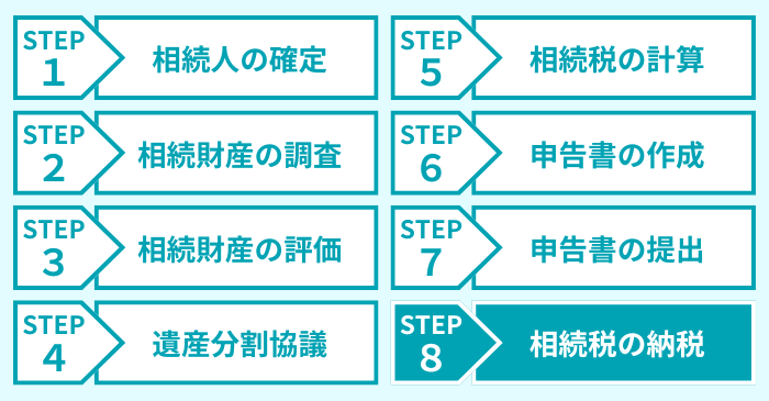 ステップ８