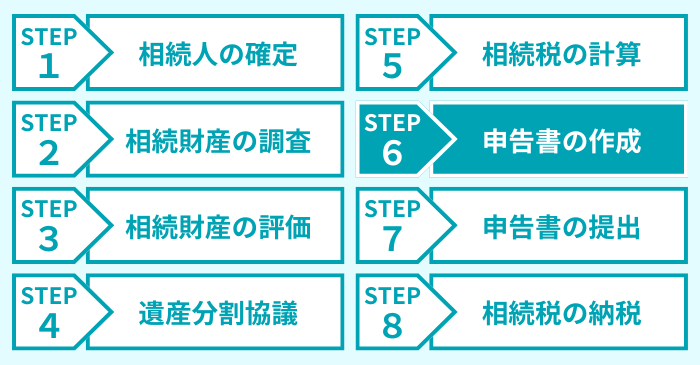 ステップ６