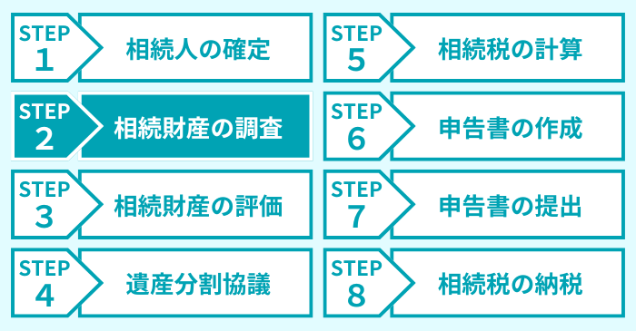 ステップ２