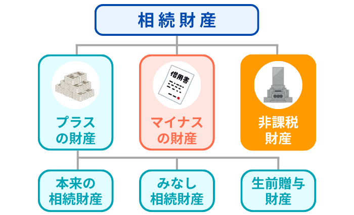 非課税財産
