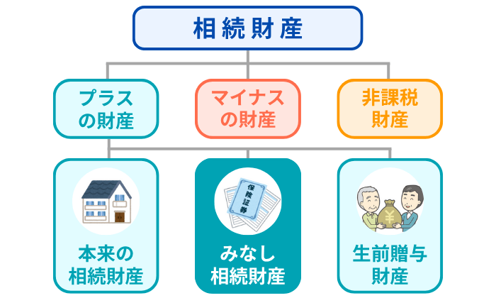 みなし相続財産
