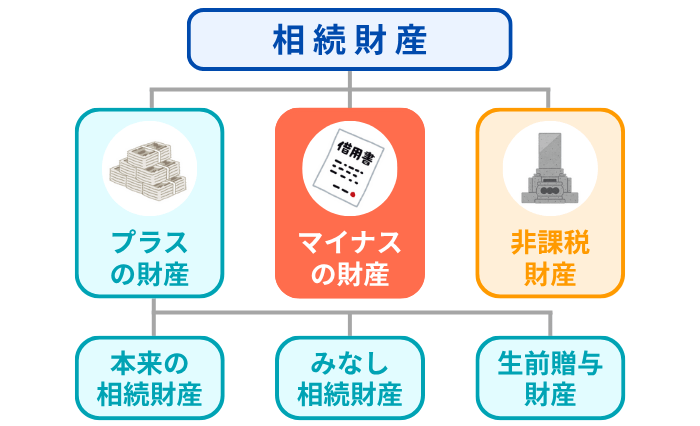 マイナスの財産