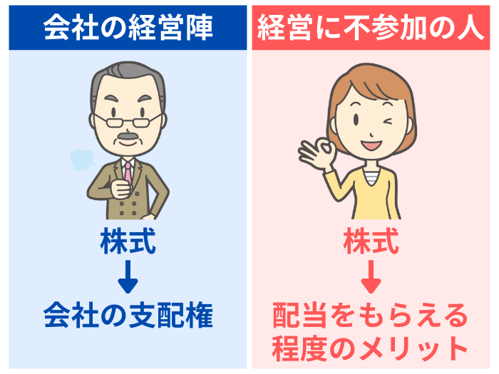 株式所有者の属性による非上場株式の価値の違い