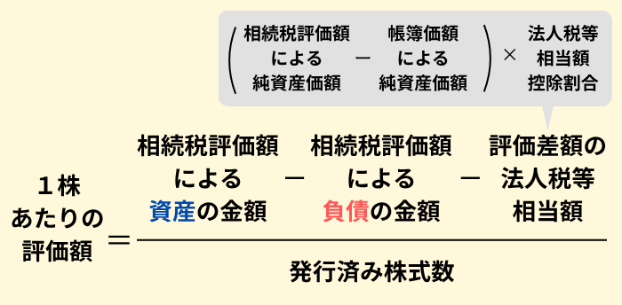 純資産価額方式の計算式