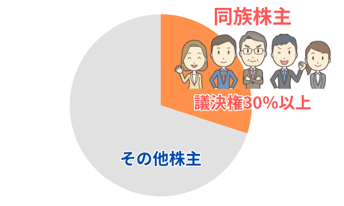 同族株主のイメージ