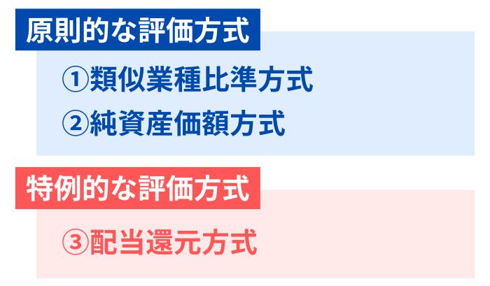 非上場株式の主な評価方法
